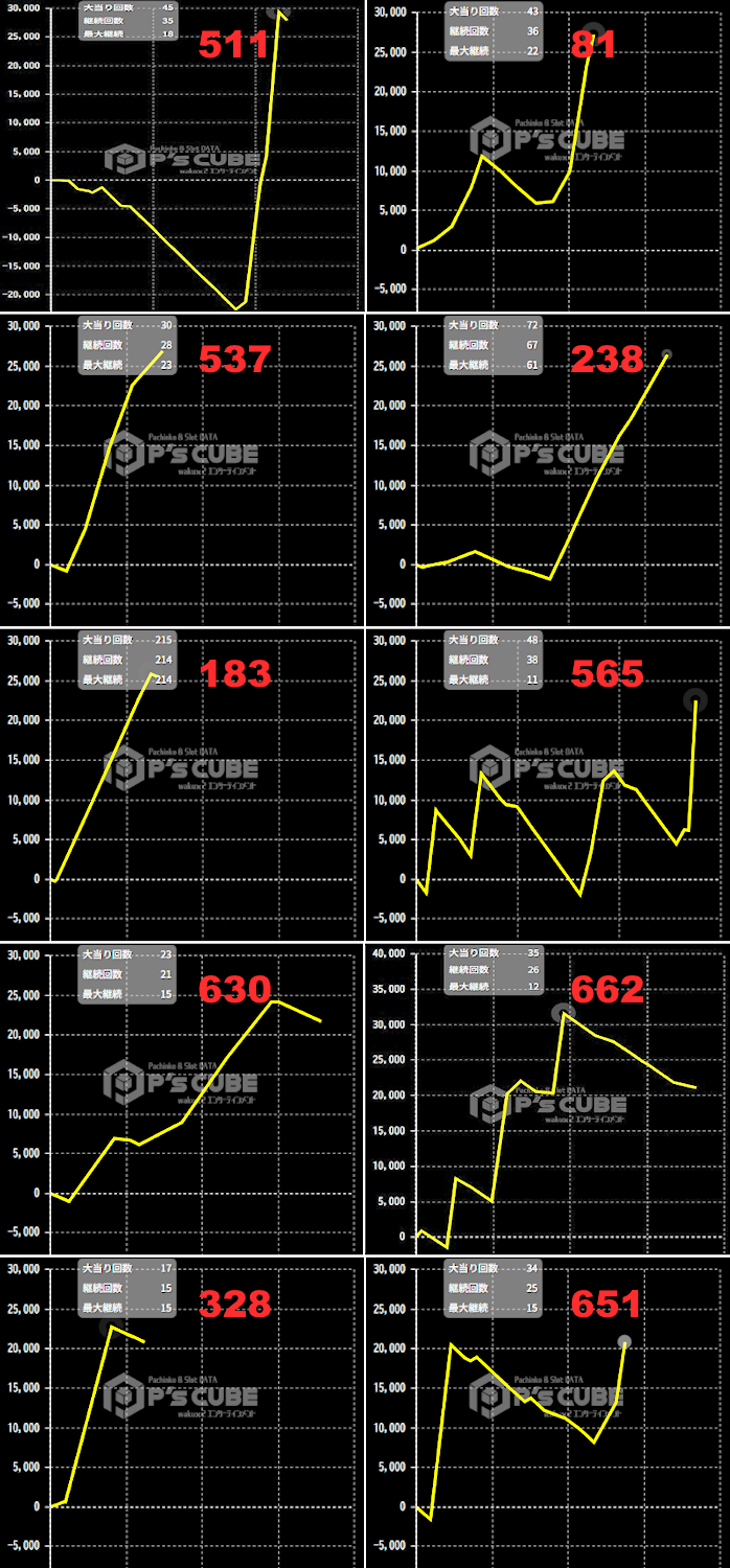 出玉スランプグラフ