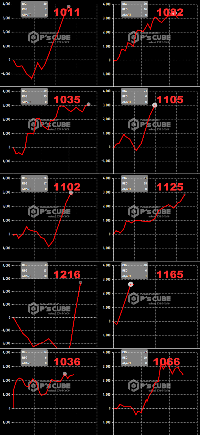 出玉スランプグラフ