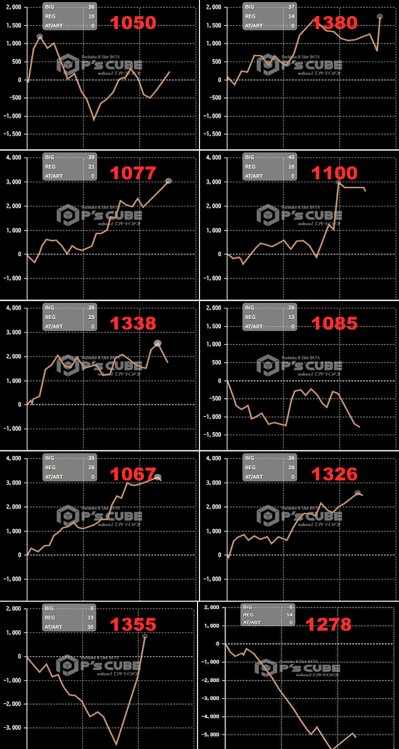 出玉スランプグラフ