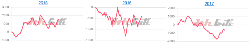 出玉スランプグラフ
