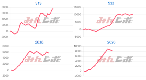 出玉スランプグラフ
