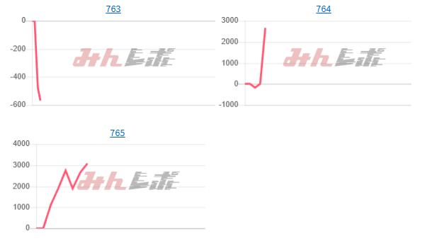 出玉スランプグラフ