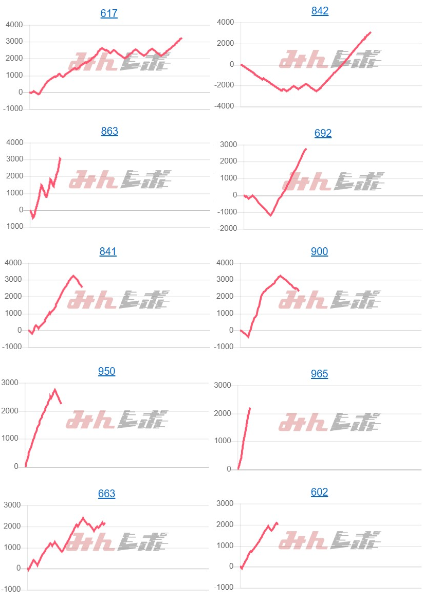 出玉スランプグラフ