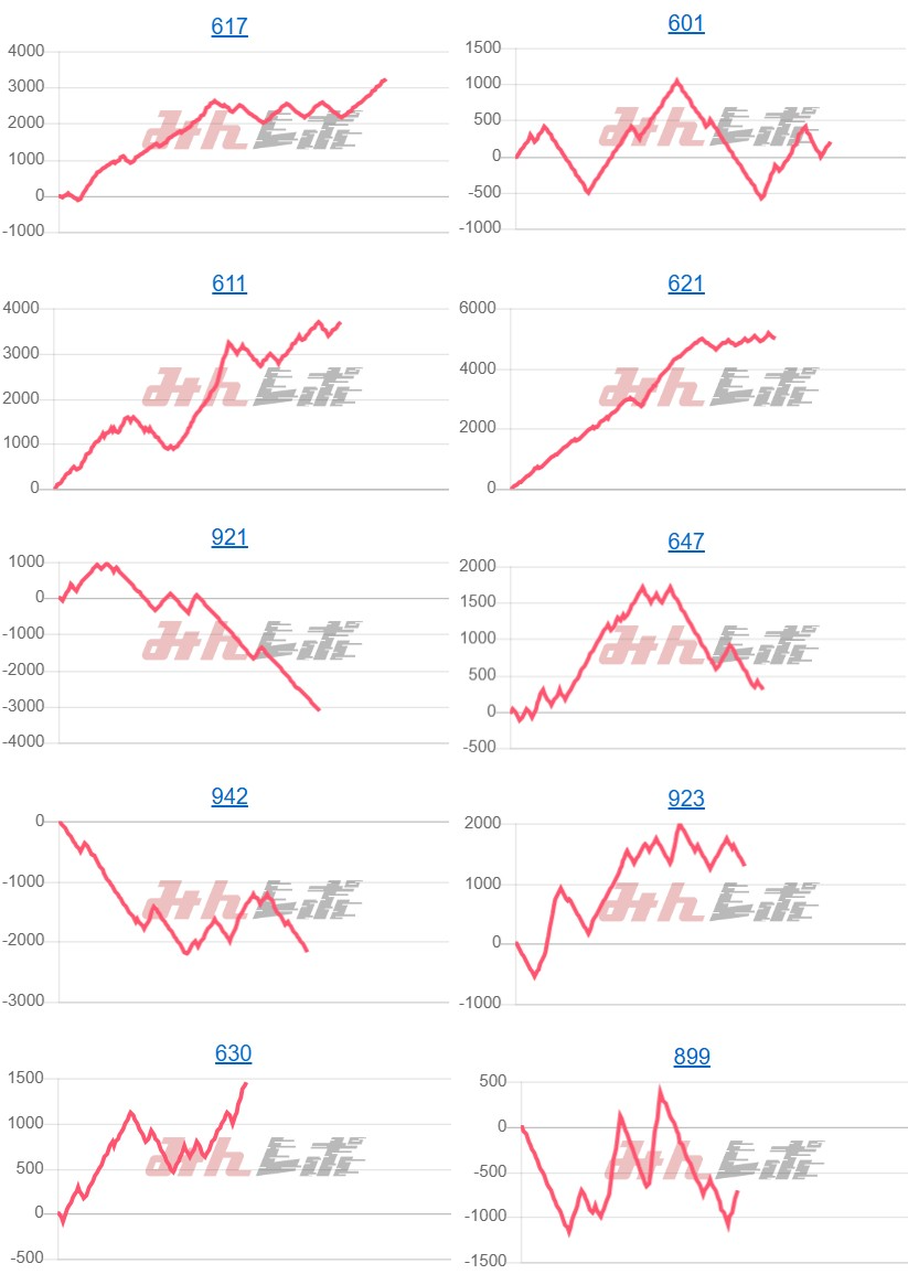 出玉スランプグラフ
