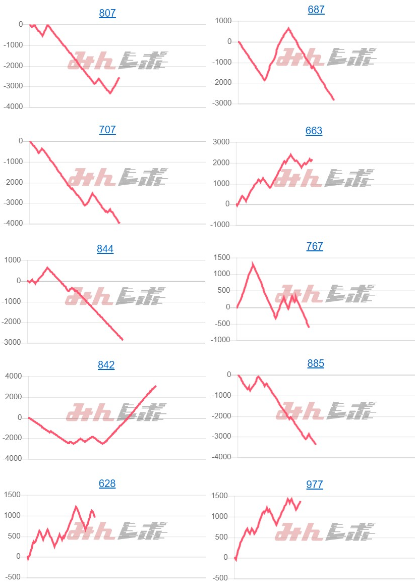 出玉スランプグラフ