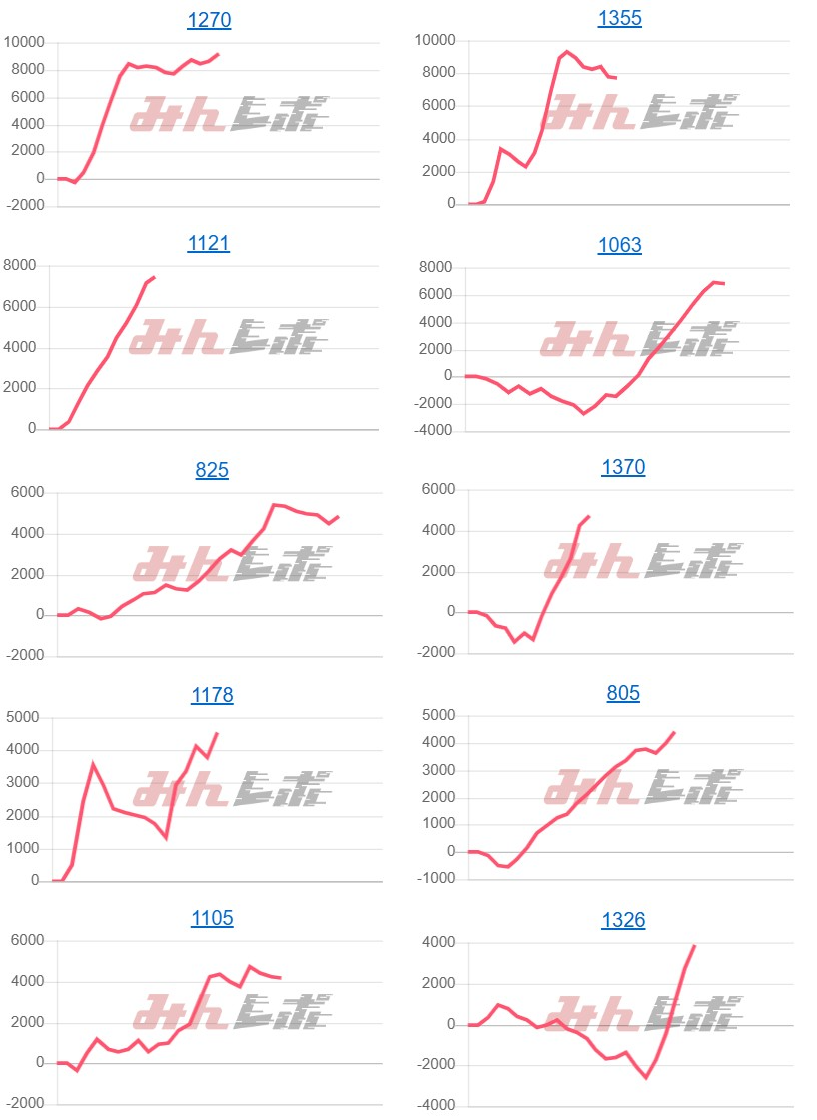 出玉スランプグラフ