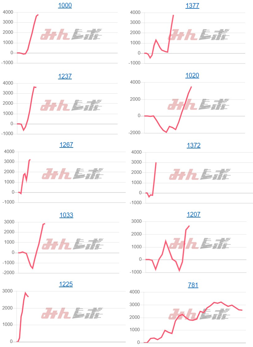 出玉スランプグラフ