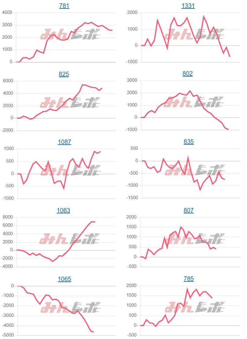出玉スランプグラフ