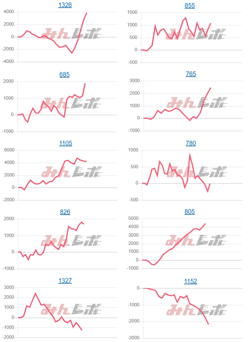 出玉スランプグラフ