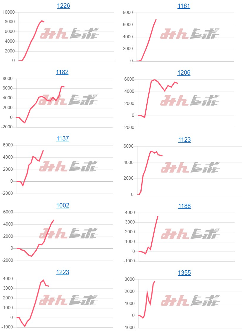 出玉スランプグラフ