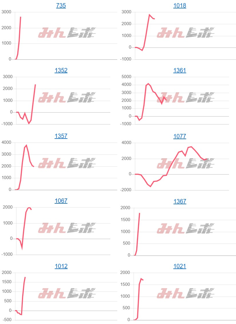 出玉スランプグラフ