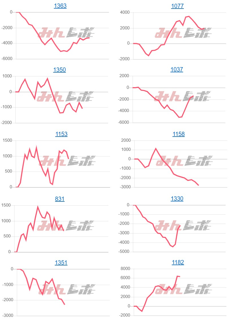 出玉スランプグラフ