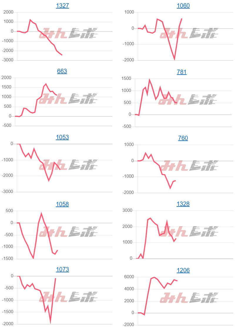 出玉スランプグラフ