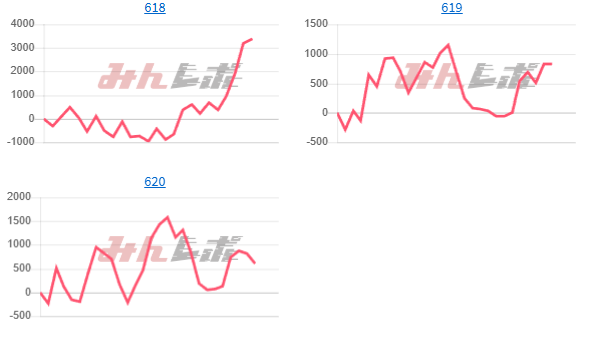 出玉スランプグラフ