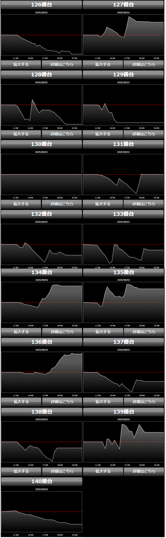 出玉スランプグラフ