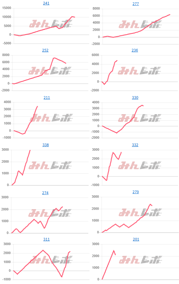 出玉スランプグラフ