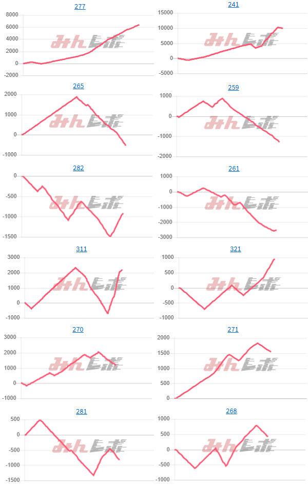 出玉スランプグラフ