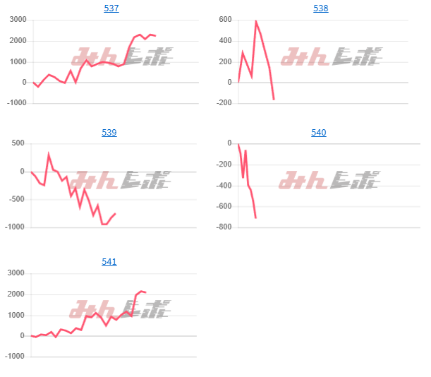 出玉スランプグラフ
