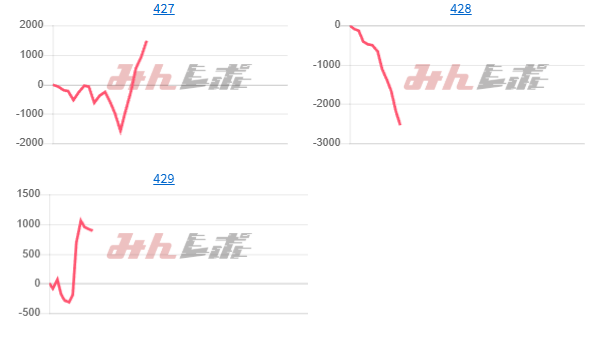 出玉スランプグラフ