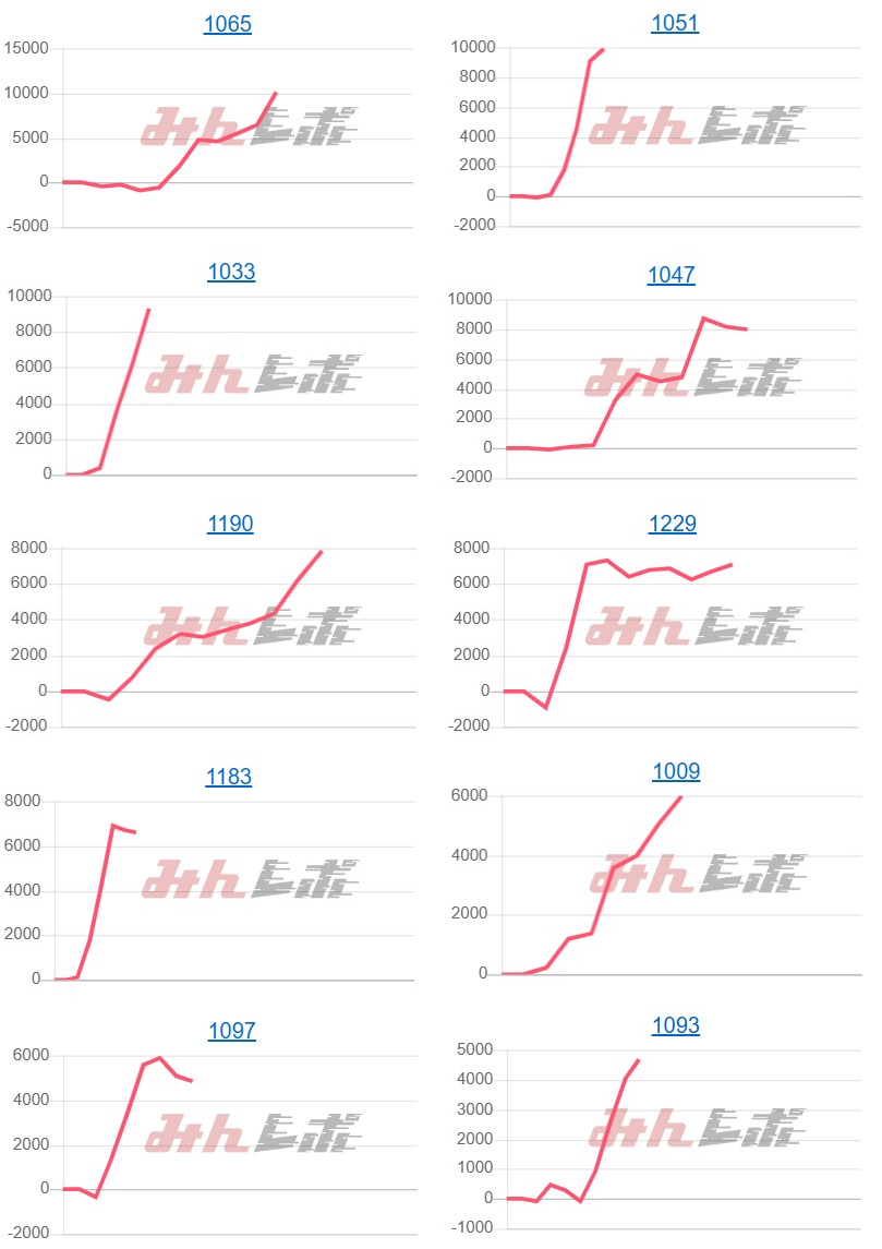 出玉スランプグラフ