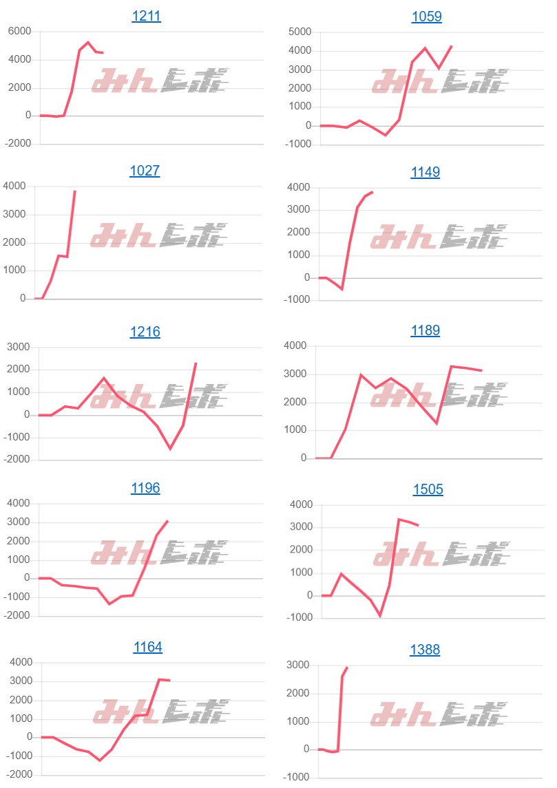 出玉スランプグラフ