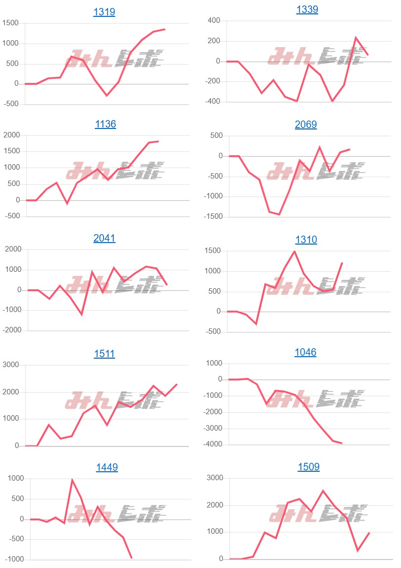 出玉スランプグラフ