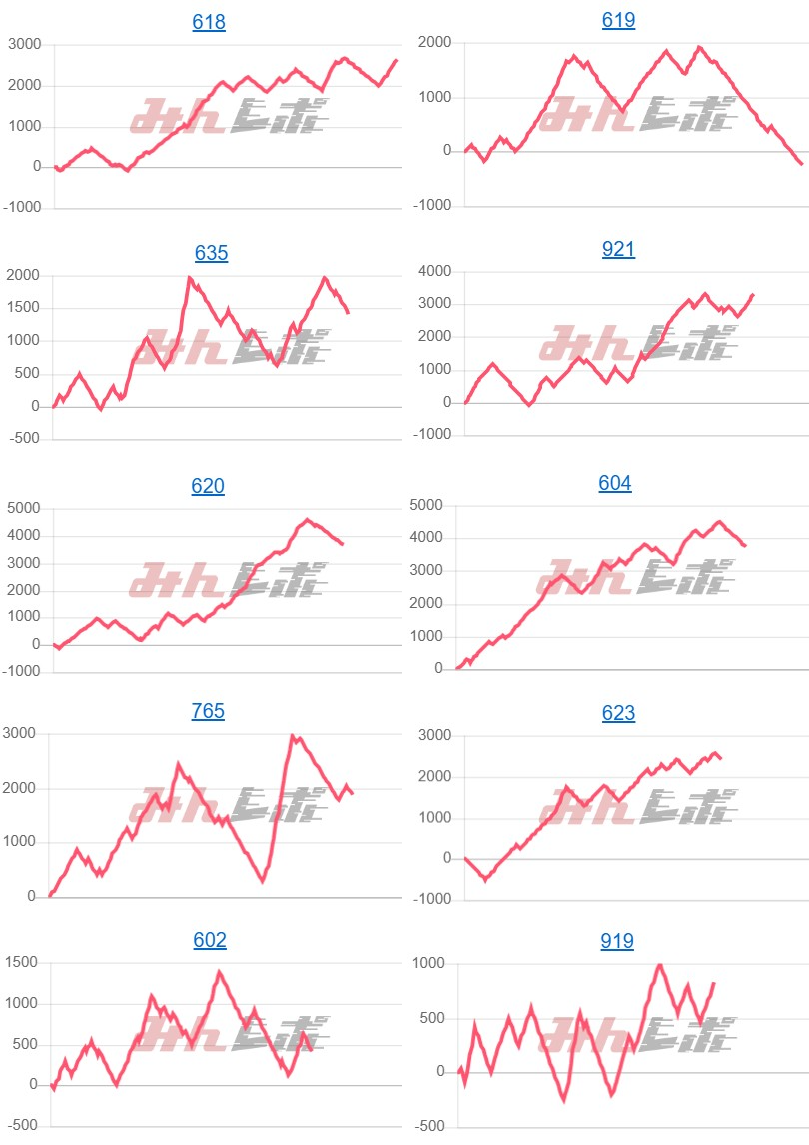 出玉スランプグラフ
