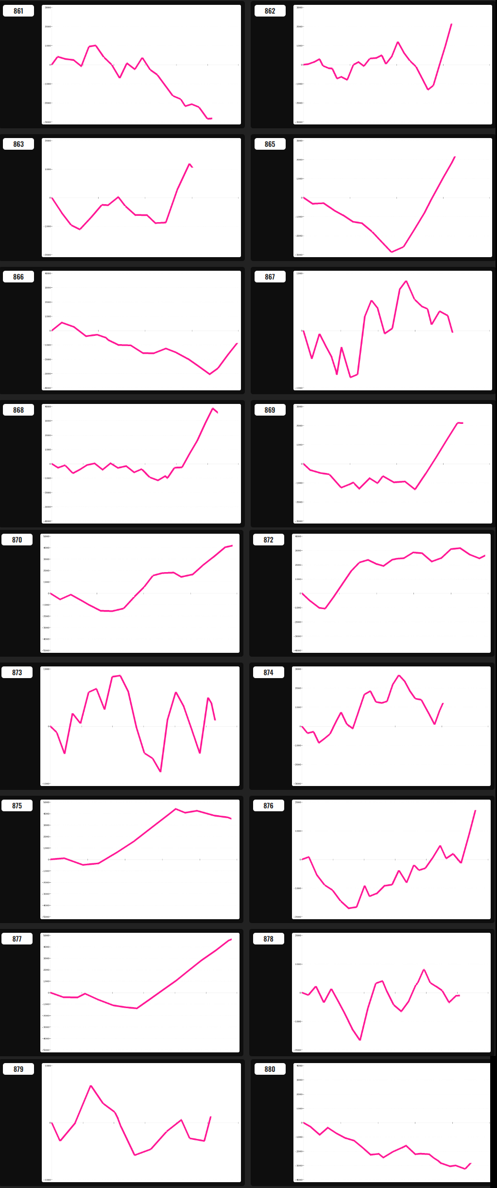 出玉スランプグラフ