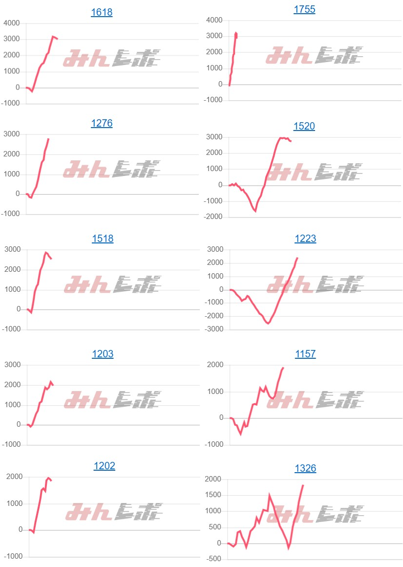 出玉スランプグラフ