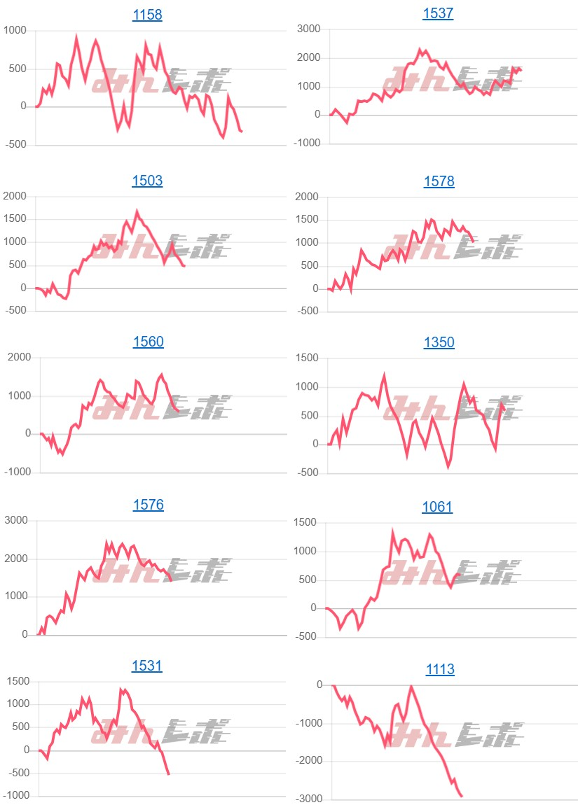 出玉スランプグラフ