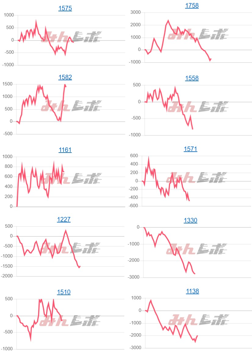 出玉スランプグラフ