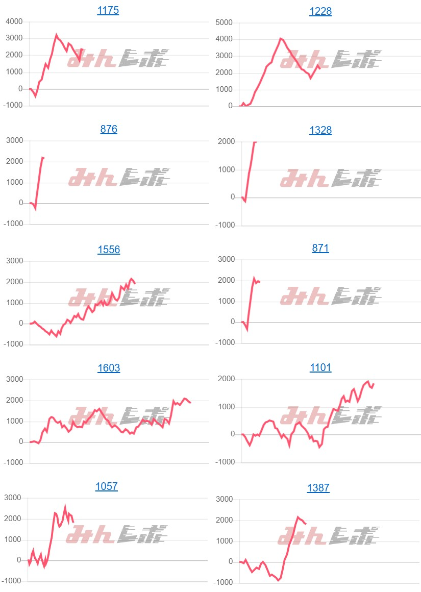 出玉スランプグラフ