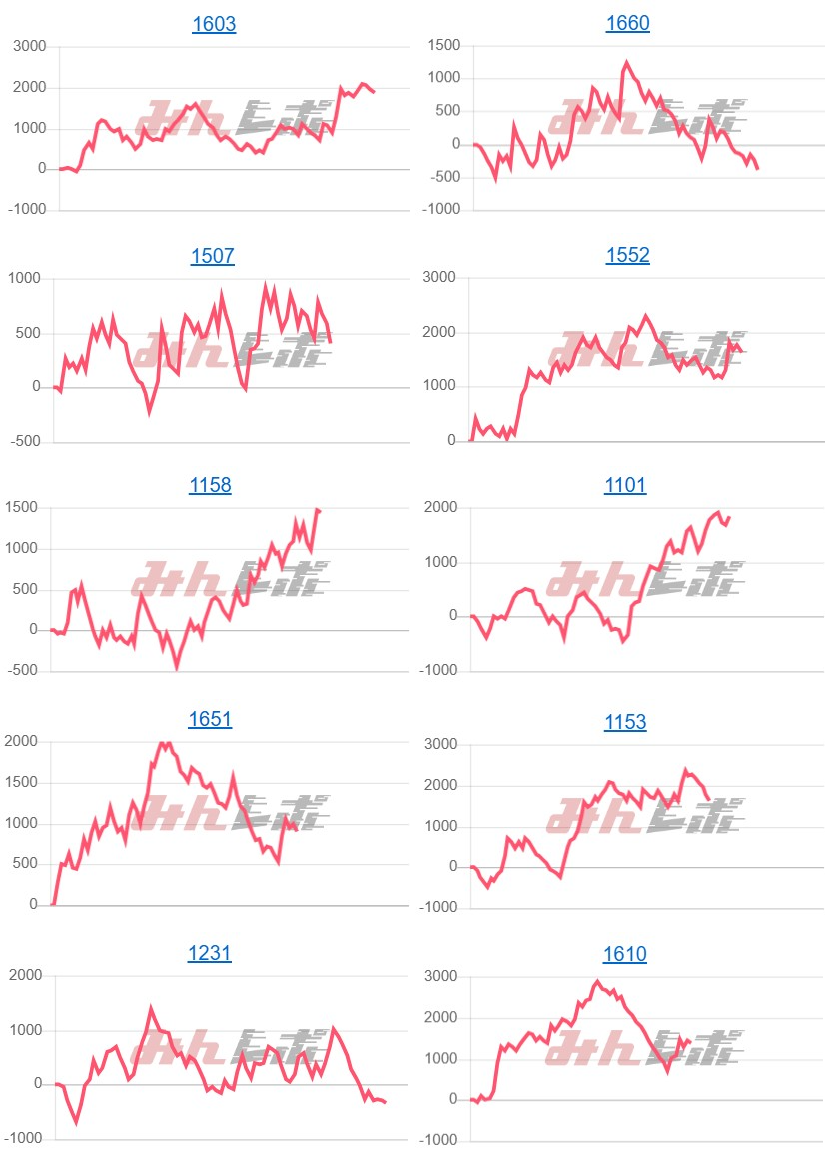 出玉スランプグラフ