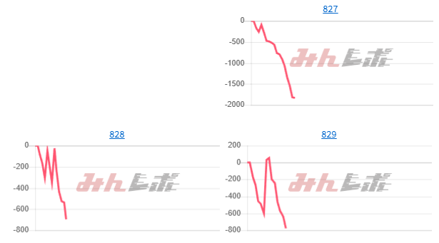 出玉スランプグラフ