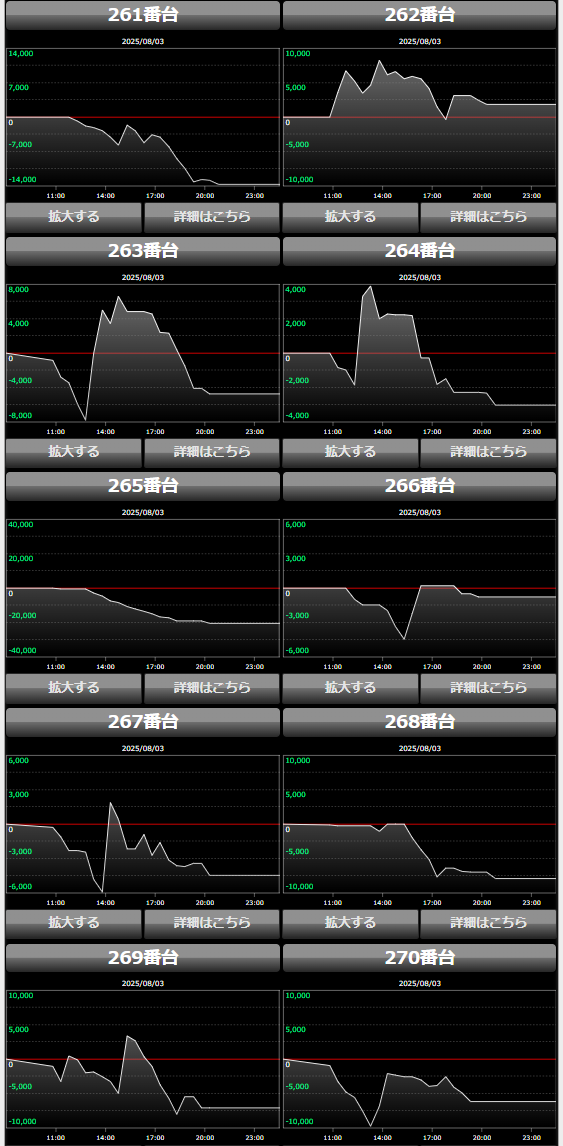 出玉スランプグラフ