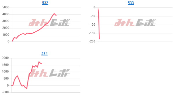 出玉スランプグラフ