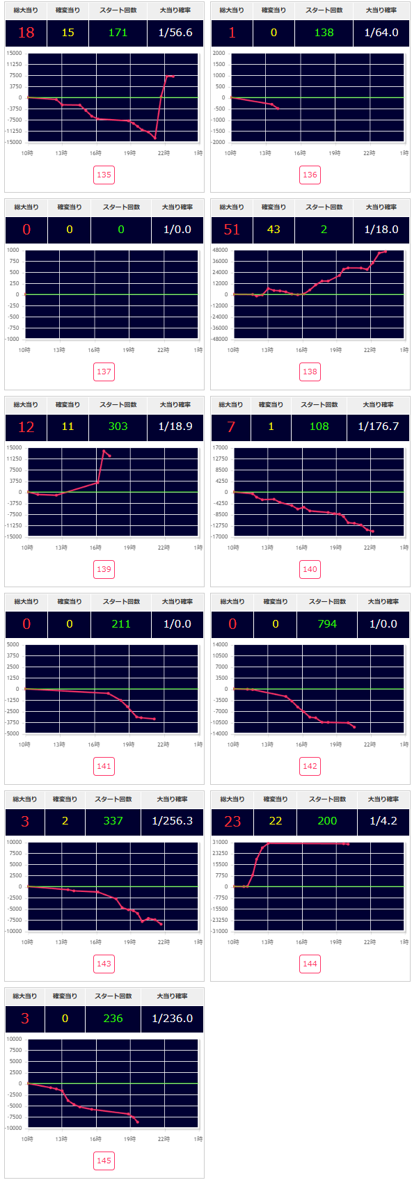 出玉スランプグラフ