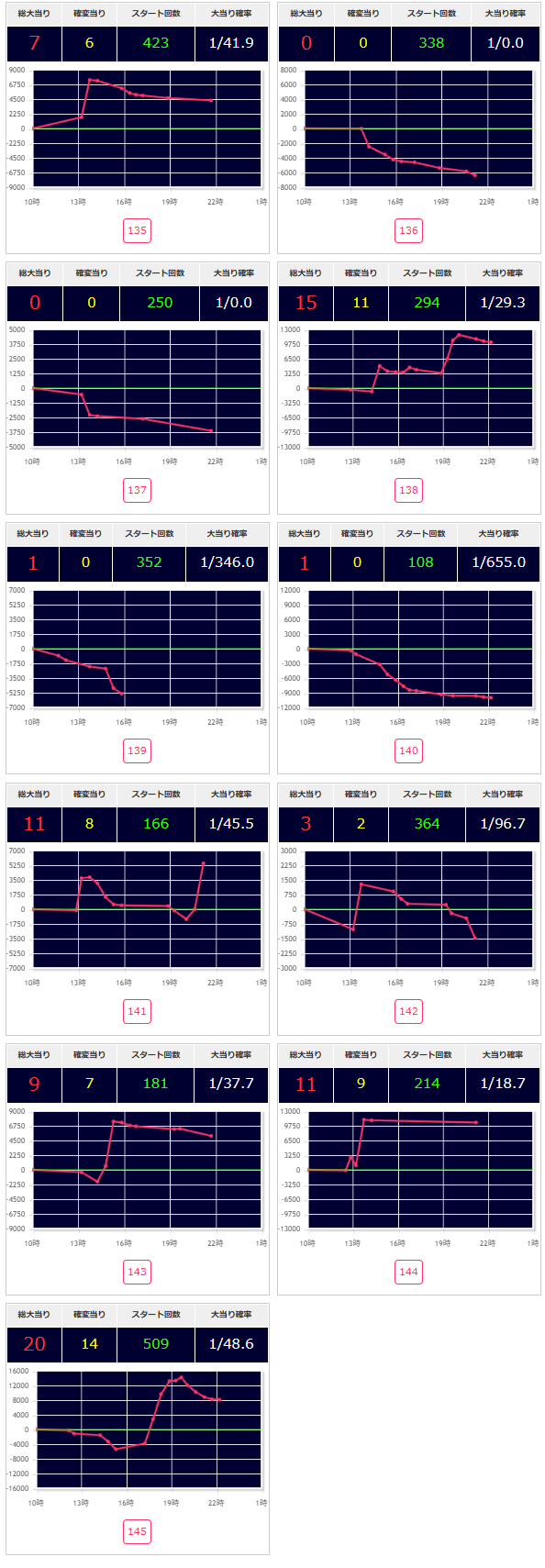 出玉スランプグラフ