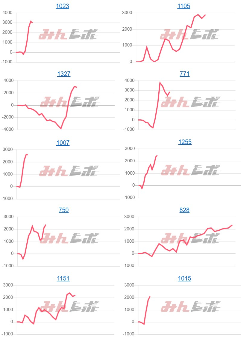 出玉スランプグラフ