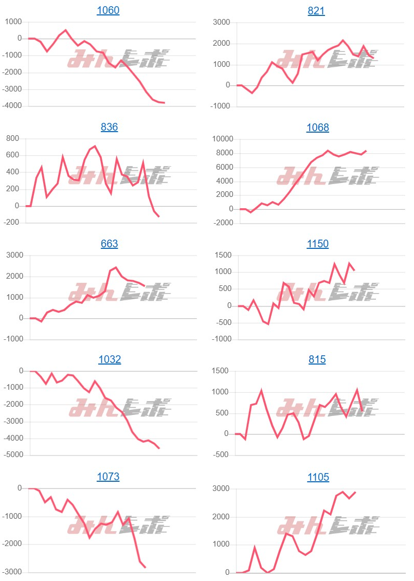 出玉スランプグラフ