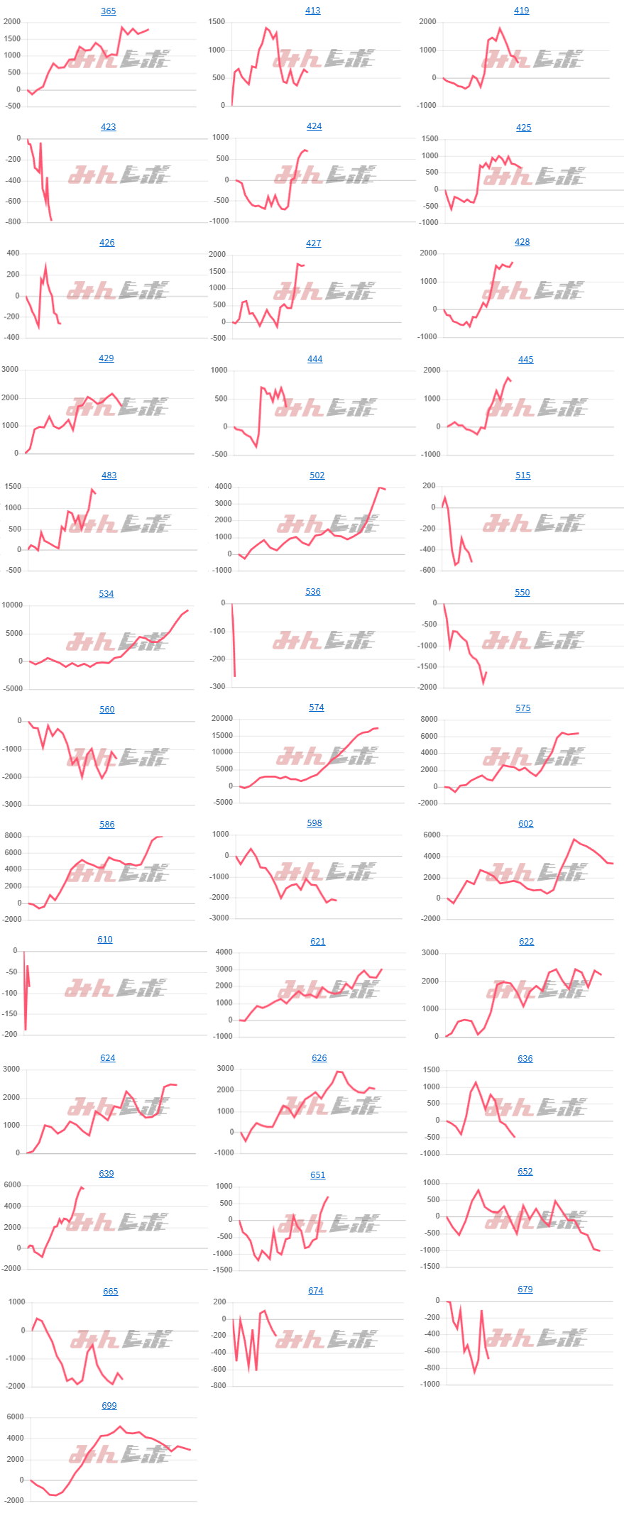 出玉スランプグラフ