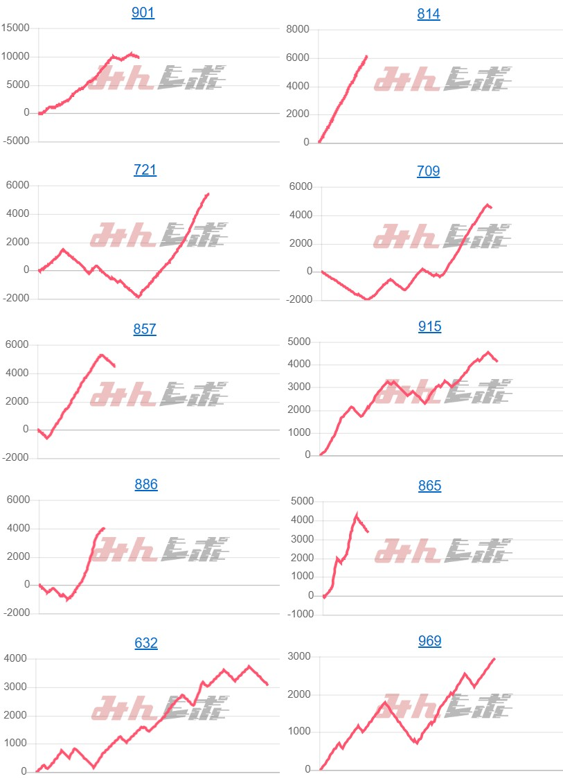 出玉スランプグラフ