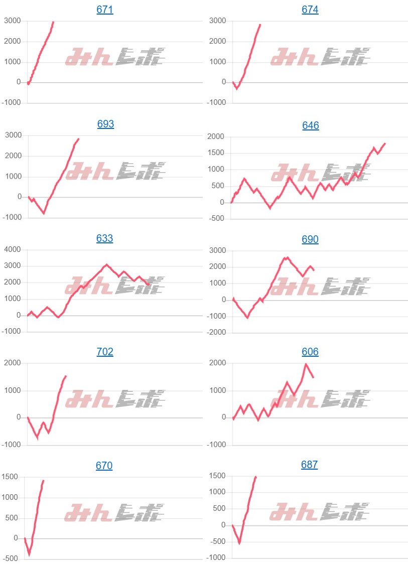 出玉スランプグラフ