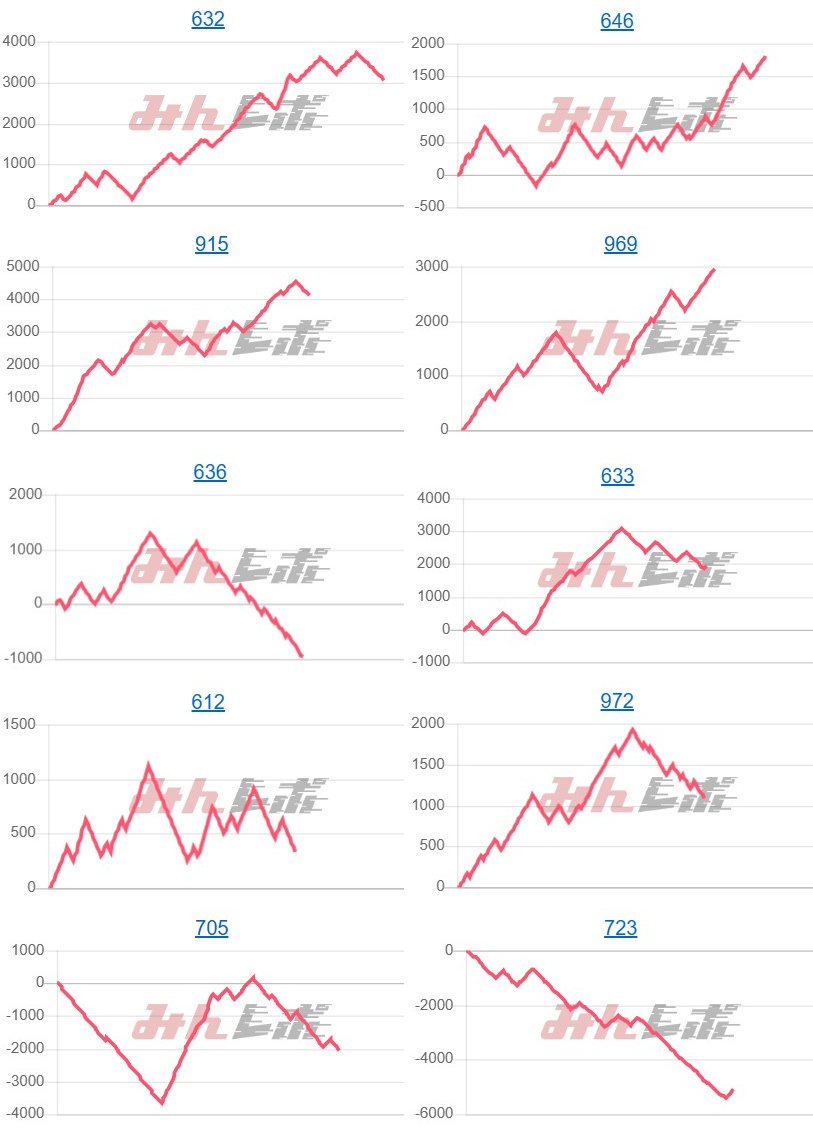 出玉スランプグラフ