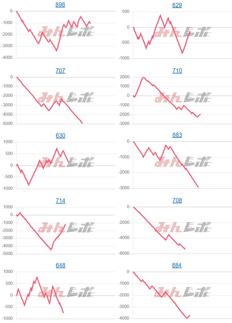出玉スランプグラフ
