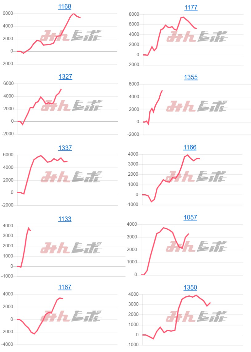 出玉スランプグラフ