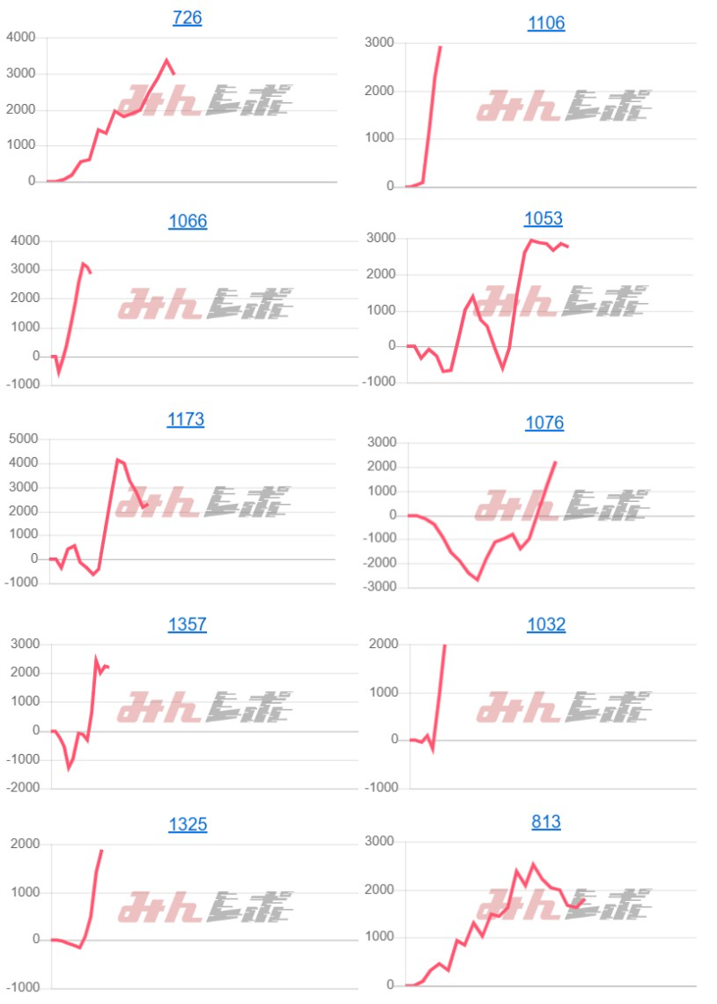 出玉スランプグラフ