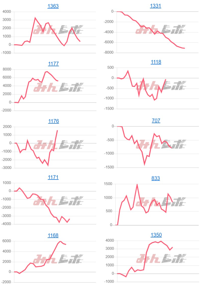 出玉スランプグラフ