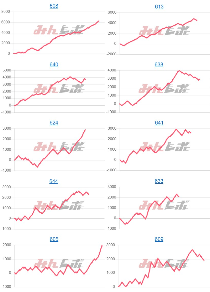 出玉スランプグラフ