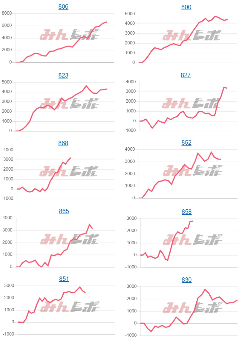 出玉スランプグラフ